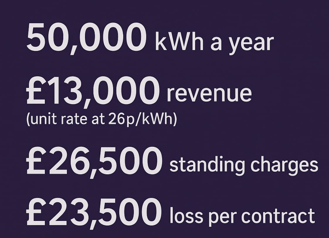 Tomato Energy Standing Charge Example